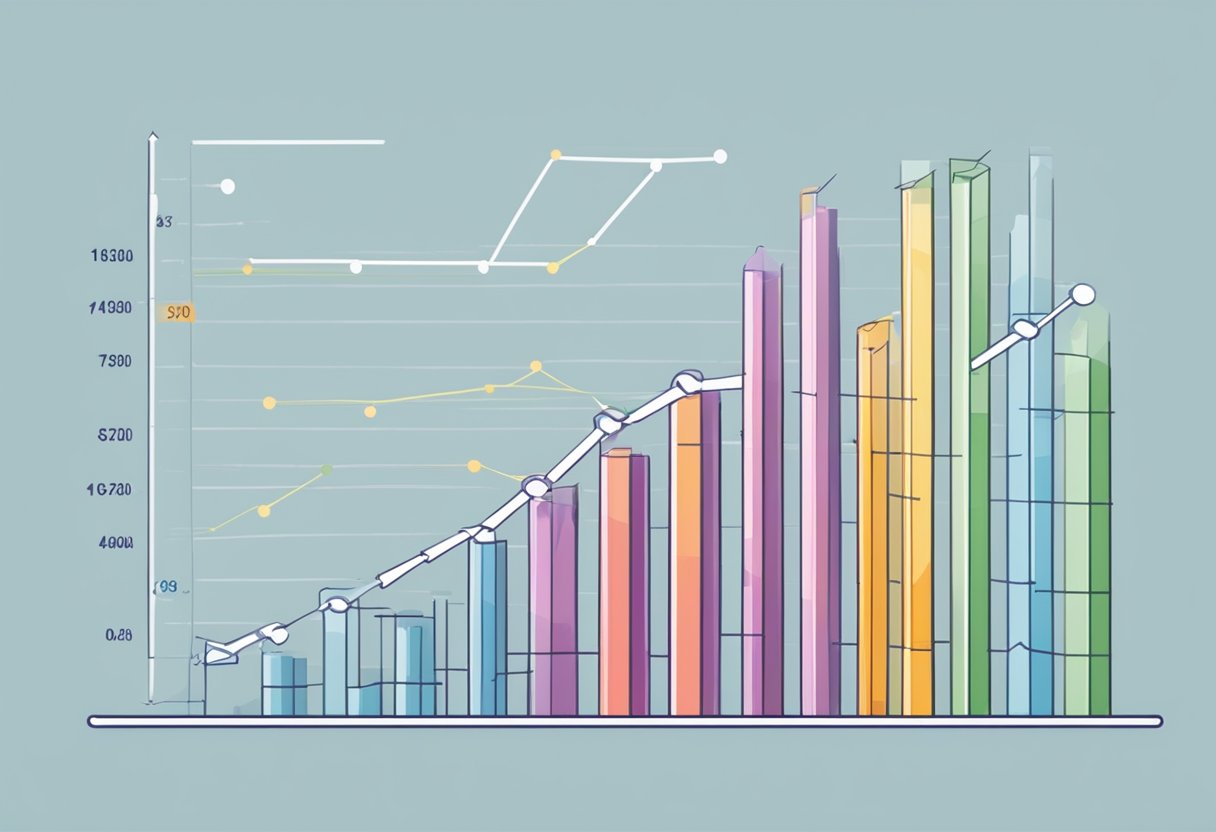 A bar graph displaying marketing metrics such as ROI, conversion rates, and customer acquisition cost